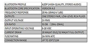Install Bay Universal Waterproof Bluetooth Audio Receiver